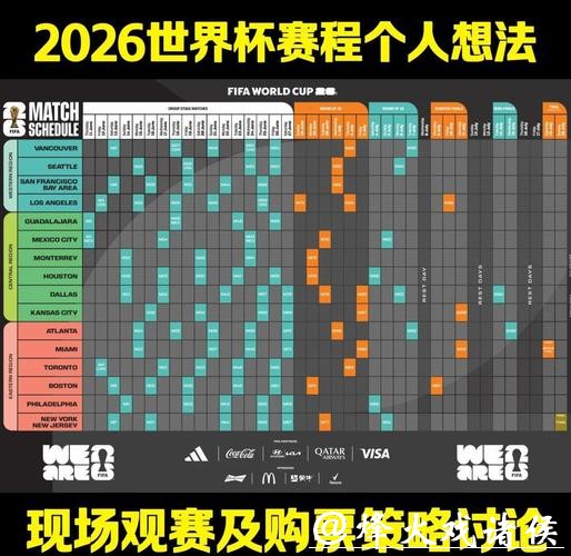 深度解析2026世界杯赛程分析