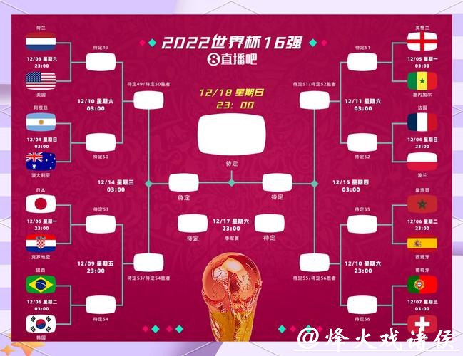 深入解析世界杯淘汰赛对阵规则